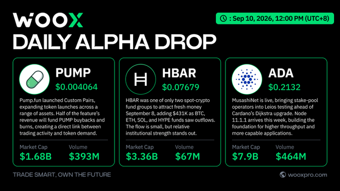 WOOX 'Daily Alpha Drop' cryptocurrency news graphic dated Sep 10, 2026, featuring tokens PUMP ($0.004064, $1.68B market cap), HBAR ($0.07679, $3.36B market cap), and ADA ($0.2132, $7.9B market cap), with the tagline 'TRADE SMART, OWN THE FUTURE.'