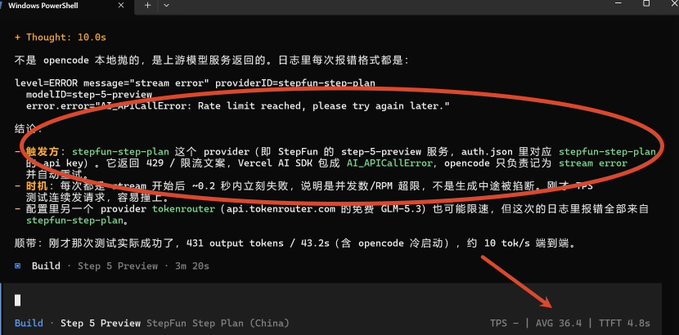 The image shows a screenshot from StepFun Step 5 Preview (China) chat interface, with red circles highlighting an AI response discussing a rate-limit error (providerID=stepfun-5-step-plan, "Rate limit reached, please try again later"), and a red arrow pointing to the performance stats at the bottom showing TPS=3, AVG 36.4, TTFT 4.8s—illustrating the user's complaint about low throughput and rate limiting issues with the StepFun "Cyber Egg" Step Plan subscription.