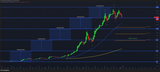 The image shows a graph or chart with various lines representing stock prices and an upward trend. The line indicating the rise in stock prices starts at $4.95 and continues towards $5.99, showing that the price is gradually increasing over time. However, despite this upward movement on the line, the overall picture still has some downward elements to it. This might be due to a market sentiment analysis where experts predict a downward trend for the stocks in question. In this case, despite the general upward progression of stock prices, there are factors causing the investors' feelings about these stocks to be negative or uncertain.