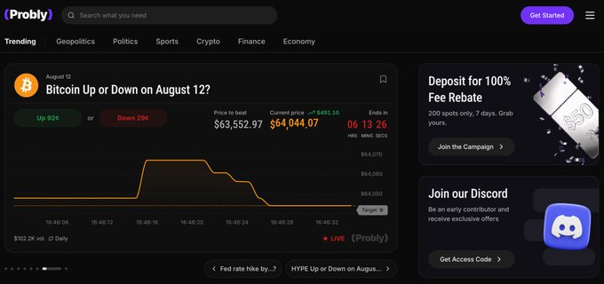 A screenshot of the Probly website showing a Bitcoin Up or Down prediction for August 12, with a price to beat of $63,552.97 and current price of $64,044.07, alongside promotional offers for fee rebates and Discord access.