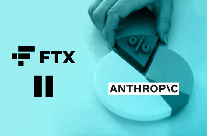 A graphic showing the FTX logo with a pause symbol next to a hand holding a pie chart slice labeled 'ANTHROPIC', implying a paused ownership stake.