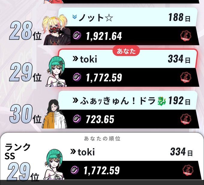 A Japanese mobile game leaderboard showing player 'toki' ranked 29th (あなた) with a score of 1,772.59 in Rank SS, displayed between players 'ノット☆' and 'ふぁっきゅん！ドラ'.
