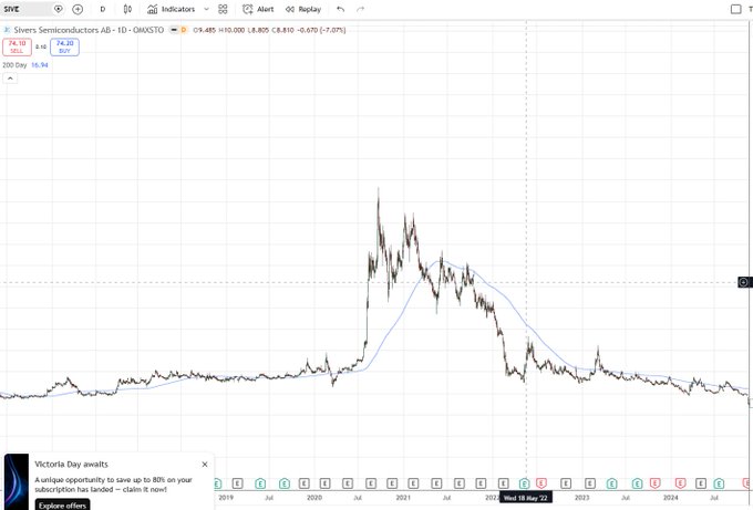 xtrp chart with a blue line and green bars, showing the price of Bitcoin over time from 2014 to 2020.