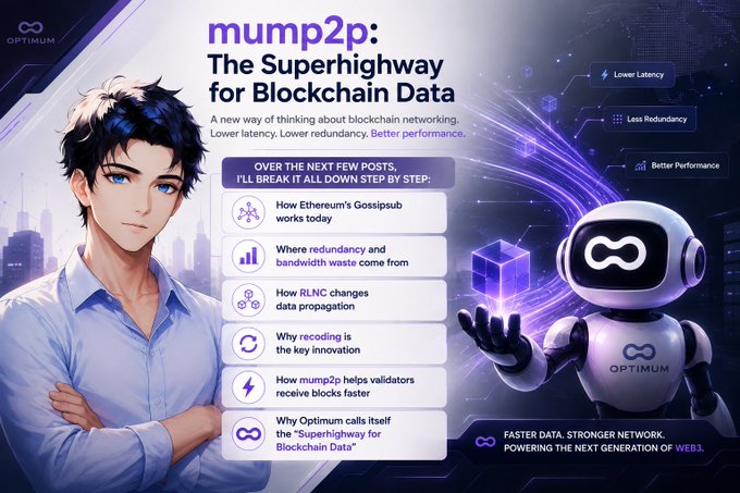 A promotional graphic titled 'mump2p: The Superhighway for Blockchain Data' featuring an anime-style man, a robot, and a list of post topics about Ethereum and Optimism.