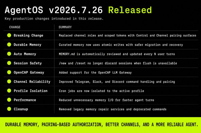 A release announcement graphic for AgentOS v2026.7.26 titled 'Released', listing key production changes including Breaking Change, Durable Memory, Auto Memory, Session Safety, OpenCAP Gateway, Channel Reliability, Profile Isolation, Performance, and Cleanup, with a footer reading 'DURABLE MEMORY, PAIRING-BASED AUTHORIZATION, BETTER CHANNELS, AND A MORE RELIABLE AGENT.'