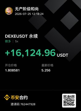A screenshot from Binance perpetual contracts shows a DEXE/USDT long position with 5x leverage that gained +16,124.96 USDT, with the entry price at 1.808581 and the latest price at 5.256, illustrating the post's point about the high-risk, high-reward nature of buying the dip on DEXE, which rebounded over 4x from its previous low of 1.25.