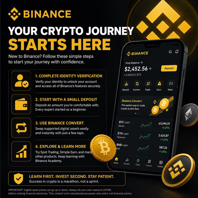 A Binance promotional graphic titled "YOUR CRYPTO JOURNEY STARTS HERE" outlines four beginner steps—identity verification, small deposit, using Binance Convert, and exploring features—alongside a phone displaying a $2,452.56 total balance (≈0.065421 BTC) with BTC/USDT at $63,490.01 and ETH/USDT at $3,424.87. The image directly reinforces the post's message by visually breaking down the intimidating process of starting with crypto into manageable first steps, emphasizing patience ("LEARN FIRST. INVEST SECOND. STAY PATIENT") and building a foundation rather than rushing.