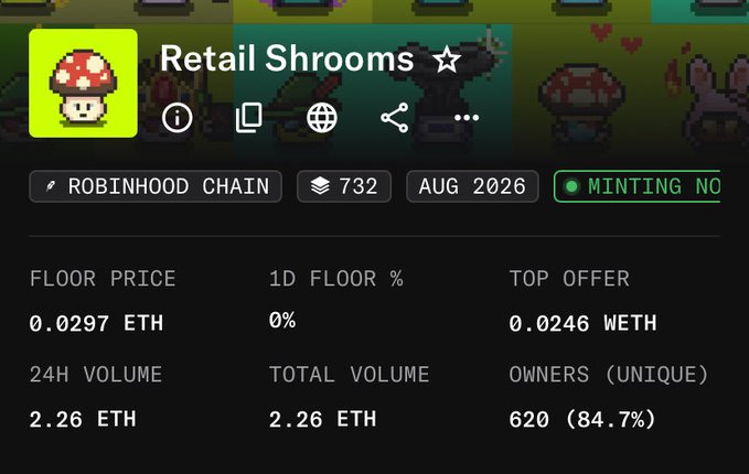 NFT collection page for "Retail Shrooms" on Robinhood Chain showing 732 items, August 2026, with floor price 0.0297 ETH, 24H volume 2.26 ETH, and 620 unique owners (84.7%).