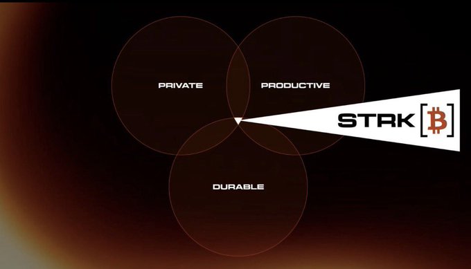 A graphic shows three overlapping circles labeled 'PRIVATE', 'PRODUCTIVE', and 'DURABLE' with a spotlight illuminating them, revealing the logo 'STARK [B]' which references the STARK Bitcoin layer.