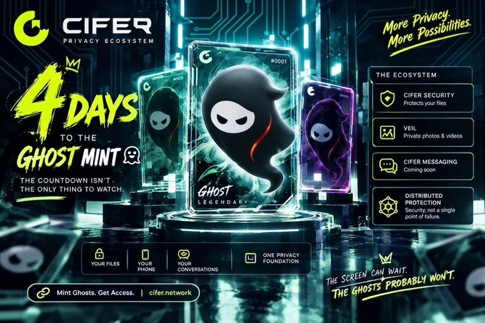 Promotional banner for 'CIFER PRIVACY ECOSYSTEM' counting down '4 DAYS TO THE GHOST MINT,' displaying ghostly character designs in digital frames and listing features like 'CIFER SECURITY,' 'VEIL,' 'CIFER MESSAGING,' and 'DISTRIBUTED PROTECTION.'