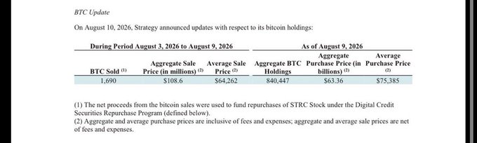 The image is a BTC Update disclosure from Strategy (MicroStrategy) showing that between August 3-9, 2026, the company sold 1,690 BTC for $108.6 million at an average price of $64,262 per Bitcoin, while holding 840,447 BTC acquired at an average purchase price of $75,385. This aligns with the post's note that Saylor sold another 1,690 Bitcoin, with proceeds intended to fund STRC stock repurchases under the Digital Credit Securities Repurchase Program.