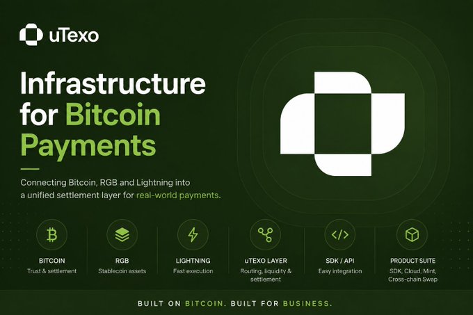A promotional graphic for uTexo, an 'Infrastructure for Bitcoin Payments' company, featuring a dark green background, their logo, and six feature categories: Bitcoin (Trust & settlement), RGB (Stablecoin assets), Lightning (Fast execution), uTEXO Layer (Routing, liquidity & settlement), SDK/API (Easy integration), and Product Suite (SDK, Cloud, Mint, Cross-chain Swap), with the tagline 'BUILT ON BITCOIN. BUILT FOR BUSINESS.'