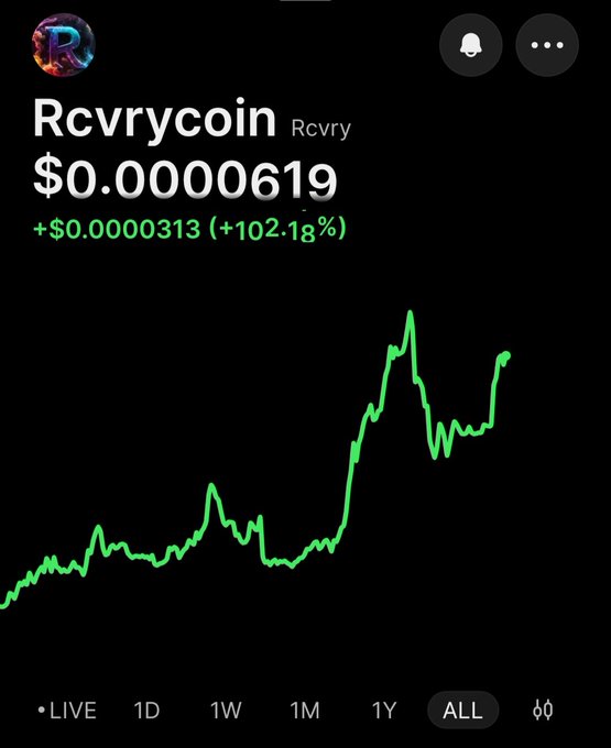 A screenshot of a stock or crypto tracking app showing the ticker "Rcvrycoin (Rcvry)" at a price of $0.0000619, up 102.18%, with a green line chart trending upward over the "ALL" timeframe.
