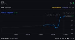 A financial chart shows a stock or cryptocurrency ticker 'ZK' with a +78% change highlighted.