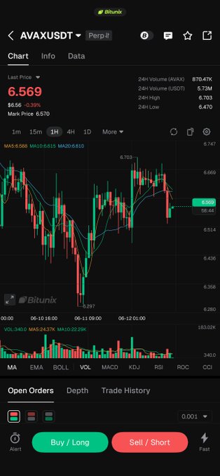 The image shows a trading app that displays information aboutAVAX$AVAX Treasury Co. on the screen as it goes public. The app provides details on the upcoming public listing, including an estimated capital raise of $675M through the SPAC merger with Nasdaq. It also offers options to buy shares for $5LONG or short positions for $SHORT. This app is related to the post aboutAVAX$AVAX Treasury Co., which discusses its IPO and funding, as well as its plans in the Avalanche ecosystem, such as investing in infrastructure and apps across the system.