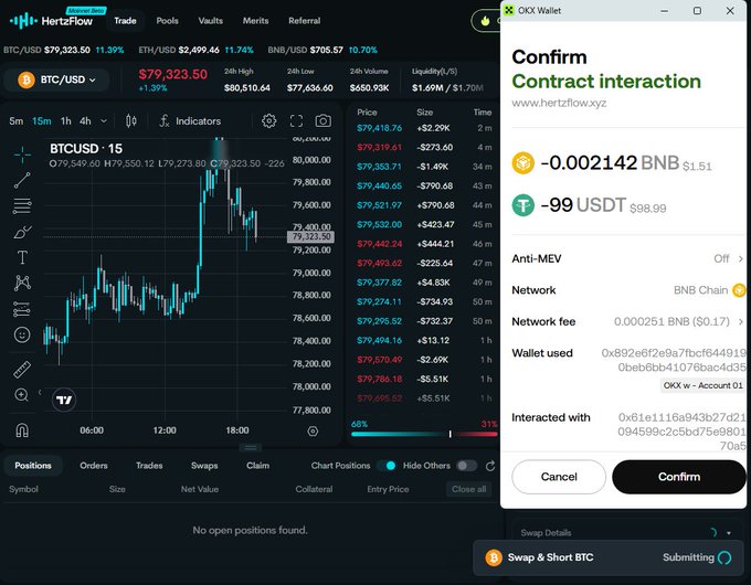 A screenshot showing the HertzFlow crypto trading platform with a BTC/USD chart on the left and an OKX wallet 'Confirm Contract Interaction' popup on the right for swapping BNB to USDT.