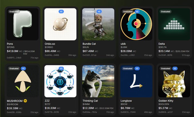 A grid of ten cryptocurrency tokens, all marked as 'Graduated,' including Pons ($POND), Orb (Orbio.so), Bundle Cat, ubik, Delta ($DELTA), MUSHROOM, ZZZ ($ZZZ), Thinking Cat ($RMM), Longbow ($BOW), and Golden Kitty ($GOLDEN), showing market caps ranging from approximately $5M to $86M.