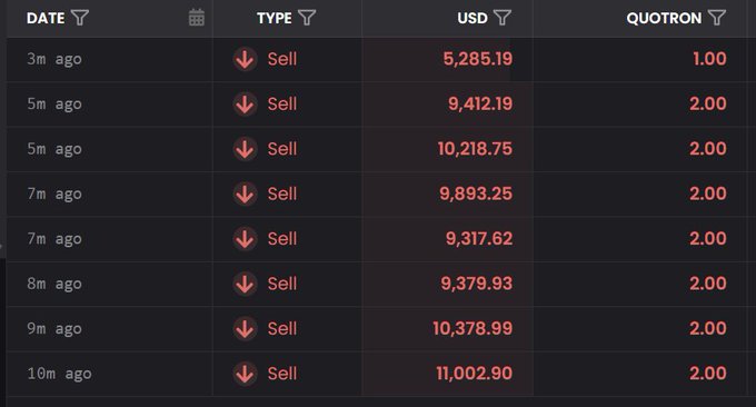 A dark-themed trading interface displays recent sell orders with columns for Date, Type, USD, and Quotron, showing transactions ranging from 3m ago at $5,285.19 to 10m ago at $11,002.90.