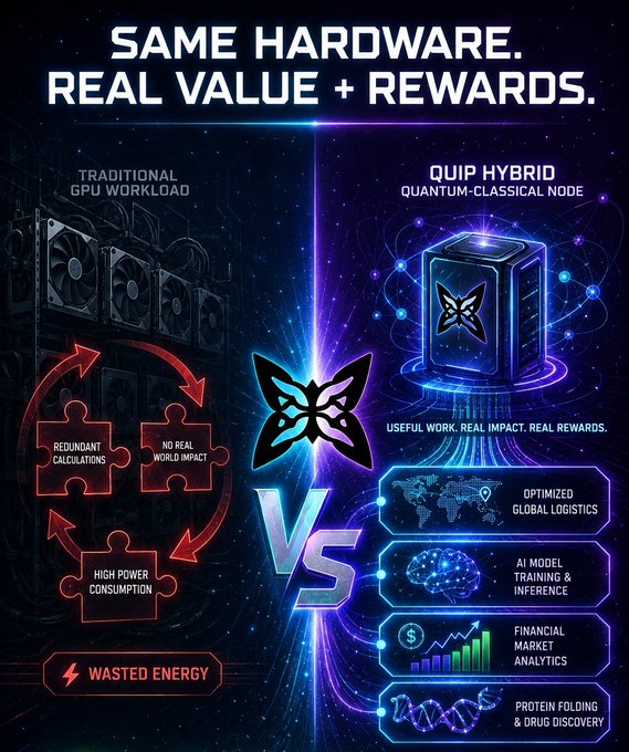 The image shows a comparison between traditional hardware (hardware with physical components) and hybrid hardware (hardware with both physical and software components). The poster features two blue boxes, one representing traditional hardware and the other representing hybrid hardware. Each box contains a butterfly symbol, which is used to represent the concept of hybrid hardware in this context.

The poster also includes text that explains the differences between the two types of hardware: "SAME HARDWARE, REAL VALUE + RERWARDS." This suggests that traditional hardware may not provide the same value and rewards as hybrid hardware due to its lack of software integration. The poster concludes with a statement about quip network's ability to turn idle hardware into real quantum-classical computing by using software puzzles.