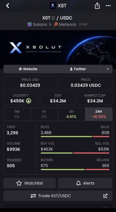 A mobile cryptocurrency tracking app showing the XST/USDC token pair on Solana via Meteora DYN2, displaying a price of $0.03429, $450K liquidity, $34.2M market cap, and a -41.30% change over 24 hours.
