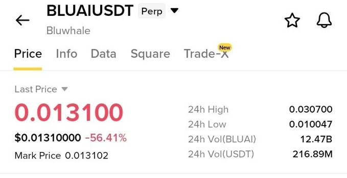 A cryptocurrency trading interface showing the BLUAI/USDT perpetual pair at a price of 0.013100, down 56.41%, with 24h volume of 216.89M USDT.
