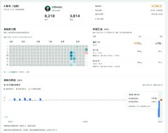 A blurry screenshot of a Japanese stock portfolio dashboard showing holdings, gains/losses (+¥1,318), and asset allocation charts.