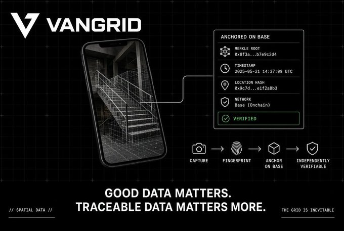 A VANGRID promotional graphic showing a 4-step process (Capture, Fingerprint, Anchor on Base, Independently Verifiable) for spatial data verification on the Base blockchain.