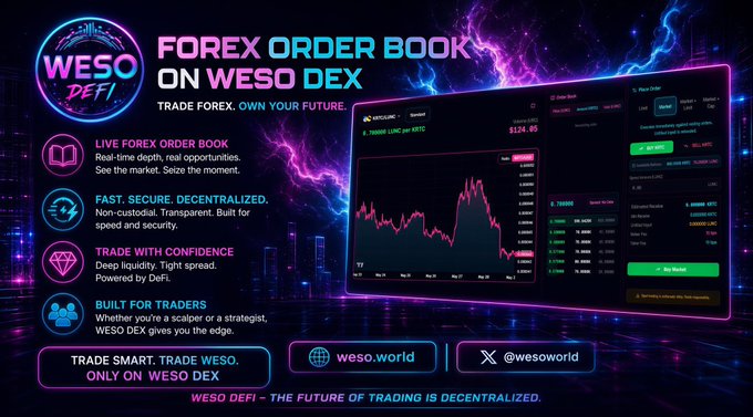 A neon-styled advertisement for 'WESO DEFI - FOREX ORDER BOOK ON WESO DEX' featuring features like 'LIVE FOREX ORDER BOOK', 'FAST. SECURE. DECENTRALIZED.', and 'TRADE WITH CONFIDENCE', with the website weso.world and X handle @wesoworld.