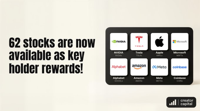A promotional graphic titled "62 stocks are now available as key holder rewards!" featuring logos of NVIDIA (NVDA), Tesla (TSLA), Apple (AAPL), Microsoft (MSFT), Alphabet (GOOGLX), Amazon (AMZN), Meta (META), and Coinbase (COIN) under the Creator Capital brand.