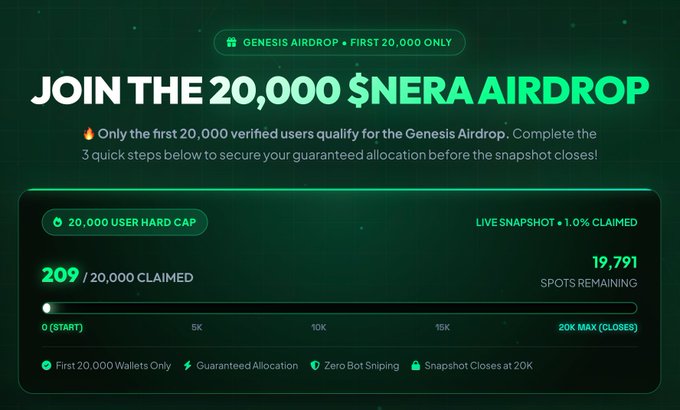 The post promotes a $NERA airdrop from NearInscriptions, and the image reinforces this with a "Join the 20,000 $NERA Airdrop" banner that shows 209 of 20,000 user spots claimed and 19,791 remaining, alongside messaging about the Genesis Airdrop being limited to the first 20,000 verified users.