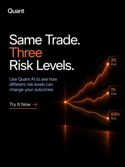 Quant promotional graphic on a black background reading “Same Trade. Three Risk Levels.” and “Use Quant AI to see how different risk levels can change your outcomes,” with orange paths labeled “2% Risk,” “1% Risk,” and “0.5% Risk.”