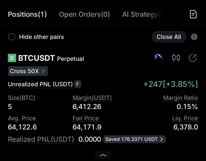 The image shows a BTCUSDT perpetual futures position with 50X cross leverage, displaying a +247 USDT (+3.85%) unrealized profit on a 5 BTC position at an average price of 64,122.6, with the liquidation price set at 6,378.0 — illustrating the context's point about using high leverage with distant liquidation prices as a capital-inefficient strategy.