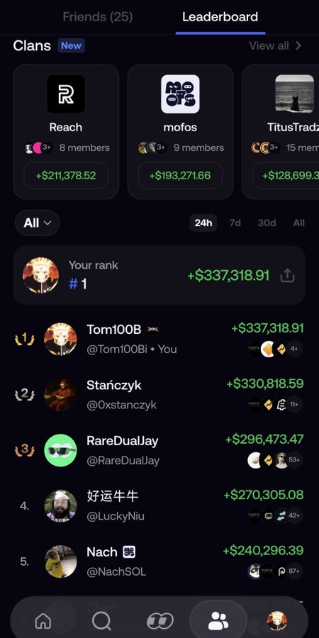 A mobile screenshot of a Solana trading leaderboard shows the user "Tom100B" ranked #1 with profits of +$337,318.91 in 24h, alongside other top traders like "Stańczyk" (+$330,818.59), "RareDualJay" (+$296,473.47), "好运牛牛" (+$270,305.08), and "Nach" (+$240,296.39), illustrating the competitive "PVP" environment where traders actively battle for top positions through rapid, high-volume memecoin trades.