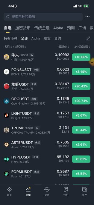 A screenshot of a cryptocurrency trading app in Chinese showing various tokens with their 24-hour price changes, including 牛市 (USDT) up +10.86%, PONSUSDT up +3.49%, 龙虾USDT up +20.42%, OPGUSDT up +20.74%, LIGHTUSDT, TRUMP, ASTERUSDT, HYPEUSDT, and FORMUSDT.