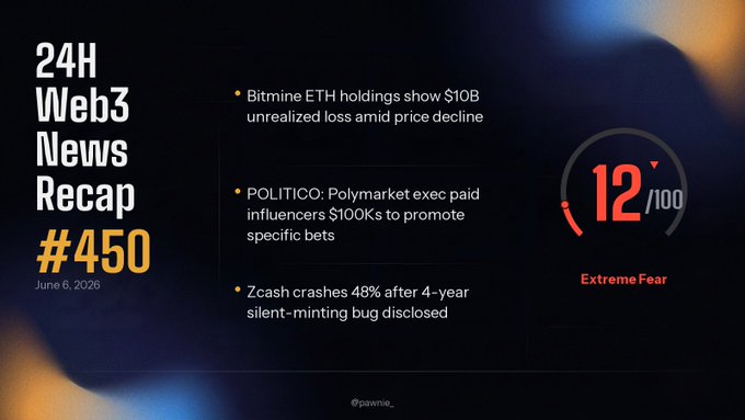 The image features a poster or news headline that reads "24H Web3 News Recap", and it includes the text "24H Web3 News Recap" at the top, as well as information about Zcash crash, privacy concerns, fear of extreme greed, and the ZEC closing position after vulnerability disclosure. The phrase "Fear and Greed Index: 12/100 ▼ News Privacy & Security".