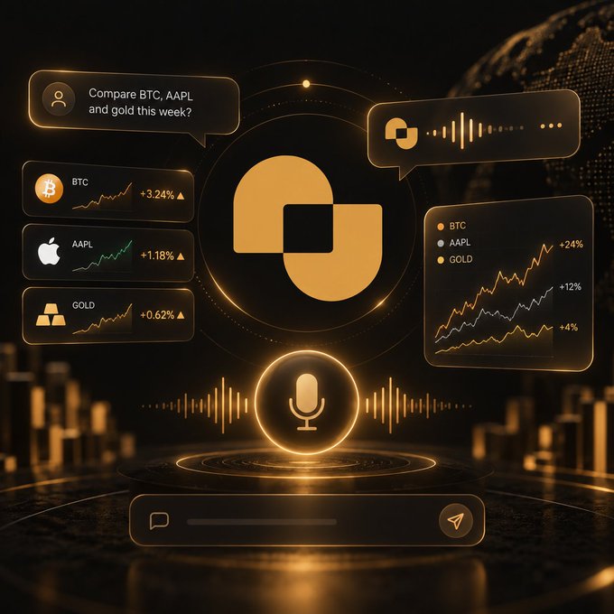 A stylized graphic interface shows an AI assistant with a voice prompt, displaying market comparison charts for BTC (+3.24%), AAPL (+1.18%), and GOLD (+0.62%).