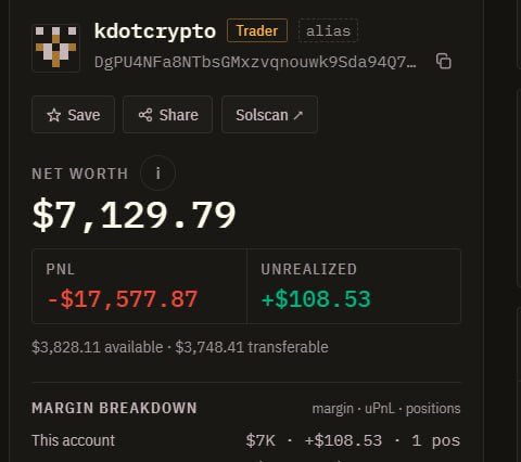 A screenshot of a crypto trading portfolio for 'kdotcrypto' (Trader) showing a Net Worth of $7,129.79, PNL of -$17,577.87, and Unrealized gains of +$108.53.