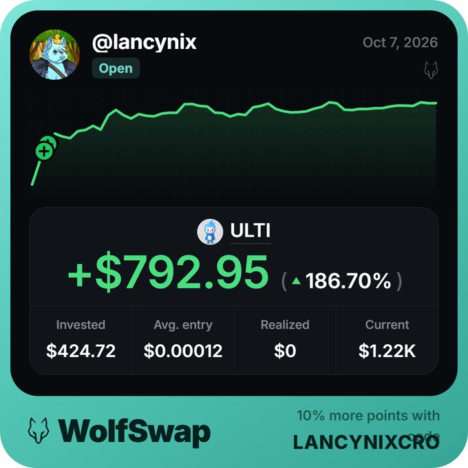 A WolfSwap trading card for user @lancynix dated Oct 7, 2026, showing a green profit chart for the ULTI token with a gain of +$792.95 (+186.70%).