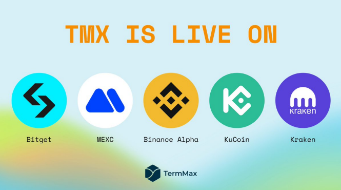 A promotional graphic for TermMax (TMX) showing it is live on Bitget, MEXC, Binance Alpha, KuCoin, and Kraken cryptocurrency exchanges.