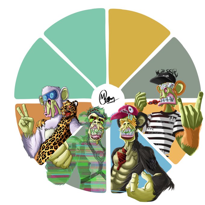 A colorful pie-chart style graphic featuring several cartoonish zombie-like characters with green skin, wearing various accessories like sunglasses, a beret, and a striped shirt, arranged in segmented color wedges with a "Mandom" logo in the center.