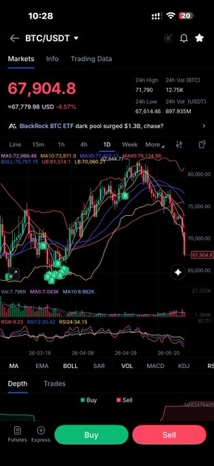 The image shows a cell phone screen displaying a trading app with various charts, indicators, and data about cryptocurrency markets such as Bitcoin. The text accompanying this visual information appears to be a description or analysis of Bitcoin's performance in different markets. It suggests that the app provides insights into how Bitcoin has performed in various economic environments, which can help users understand the market trends better and make informed decisions when trading.