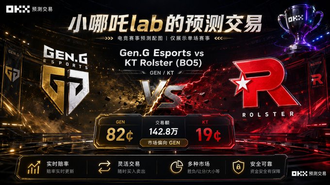 A promotional graphic for '小哪吒lab的预测交易' (Little Nezha Lab Prediction Trading) showing an esports matchup between Gen.G Esports and KT Rolster (BO5), with odds displayed as GEN 82¢ and KT 19¢.