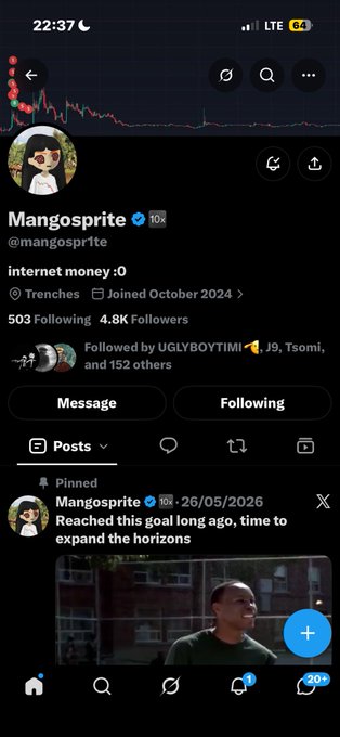 Twitter/X profile for Mangosprite (@mangosprite) with bio 'internet money :O' and a pinned tweet 'Reached this goal long ago, time to expand the horizons' dated 26/05/2026.