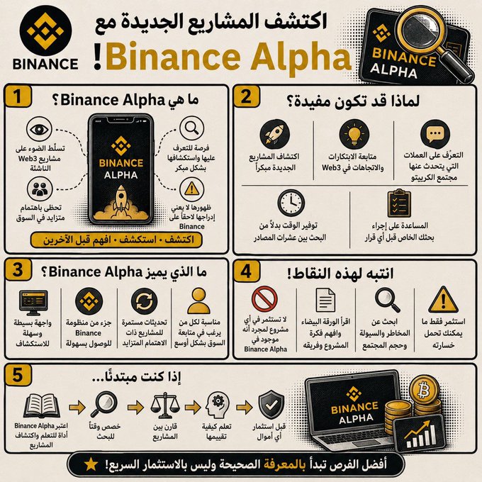 An Arabic-language infographic titled "Discover new projects with Binance Alpha!" detailing the platform's features across five numbered sections, including what Binance Alpha is, its benefits, its features, trading tips, and a final encouragement to start. The image visually supports the post's narrative about discovering a lesser-known Binance feature for early access to new crypto projects, featuring the Binance logo, app mockup, laptop, and various crypto-related icons.