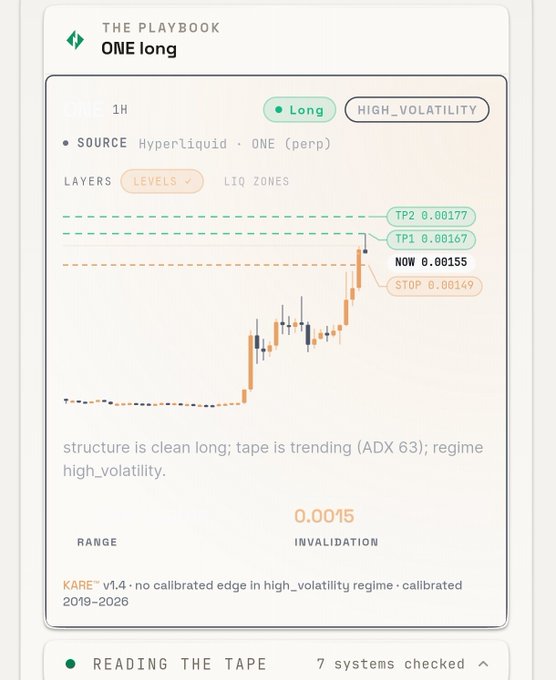 A trading chart interface titled "THE PLAYBOOK" showing a long position for "ONE" on Hyperliquid, with take profit levels at 0.00177 and 0.00167, and a stop at 0.00149.