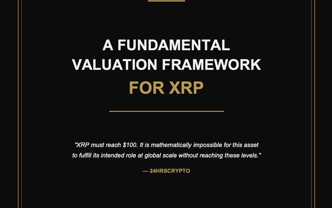 A black graphic with gold accents displays the title "A Fundamental Valuation Framework for XRP" alongside a quote attributed to 24HRSCrypto stating "XRP must reach $100. It is mathematically impossible for this asset to fulfill its intended role at global scale without reaching these levels." The image serves as a promotional cover for the 2026 XRP valuation research paper noted in the caption, highlighting the thesis that XRP is severely undervalued relative to its global payment utility role.