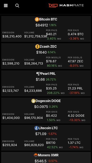 A cryptocurrency price-tracking app called Hashrate showing real-time prices and performance metrics for BTC, ZEC, PRL, DOGE, LTC, and XMR.