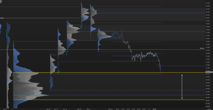 The image features a black background with various lines, arrows, and numbers indicating fluctuations in cryptocurrency prices over time. The text "BTC Acceptance back inside the 8w comp and ill be looking to play the potential rotation towards the other side." suggests that there might be an upcoming change or event related to Bitcoin or another cryptocurrency.