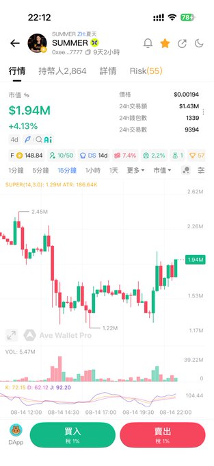 A mobile trading chart shows the SUMMER token ($SUMMER) with a market cap of $1.94M (+4.13%) trading at $0.00194, after rebounding from a low of $1.22M toward $1.9M, suggesting the post is asking if it's the right moment to buy following the recent price recovery.