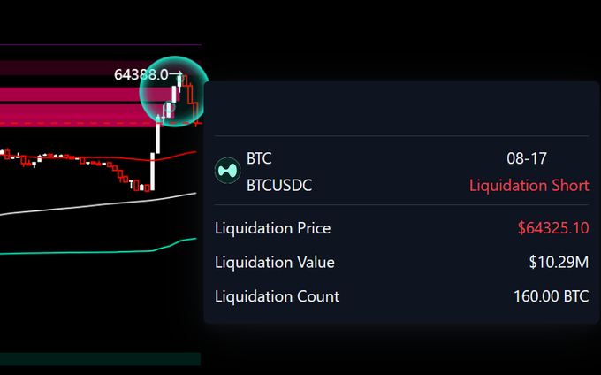 A trading interface on WattTrade displays a notification that "$WATTOIN PRESALE STAGE 1 IS FULL" with "Stage 2 is live!" announcement, alongside a liquidation event showing 64388.0 WATTOIN short position liquidated, illustrating the "hyperliquidated" theme of rapid sell-off and presale milestone.